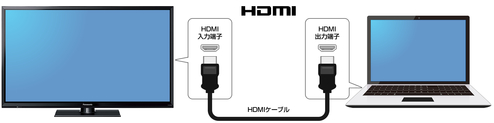 DUGA公式が案内するパソコンとテレビのHDMI接続図